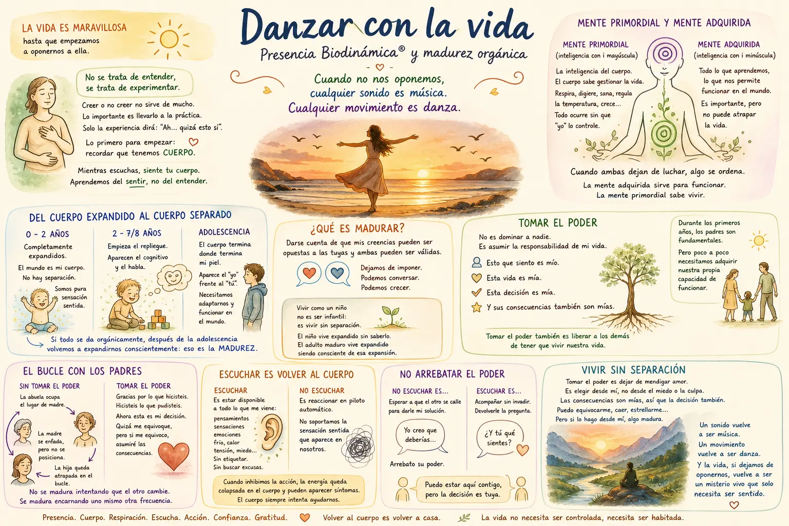 Ilustración de una mujer danzando al amanecer con el lema Danzar con la vida y Presencia Biodinámica.